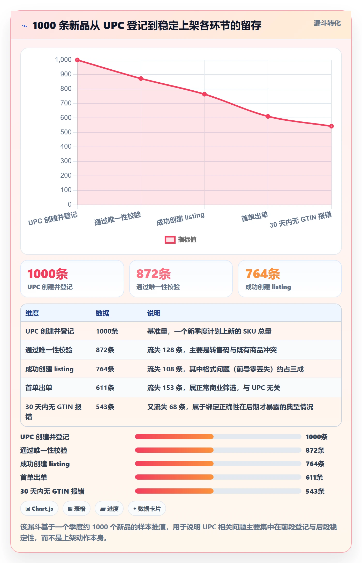 UPC码业务拆解:商品绑定为什么影响日常管理
