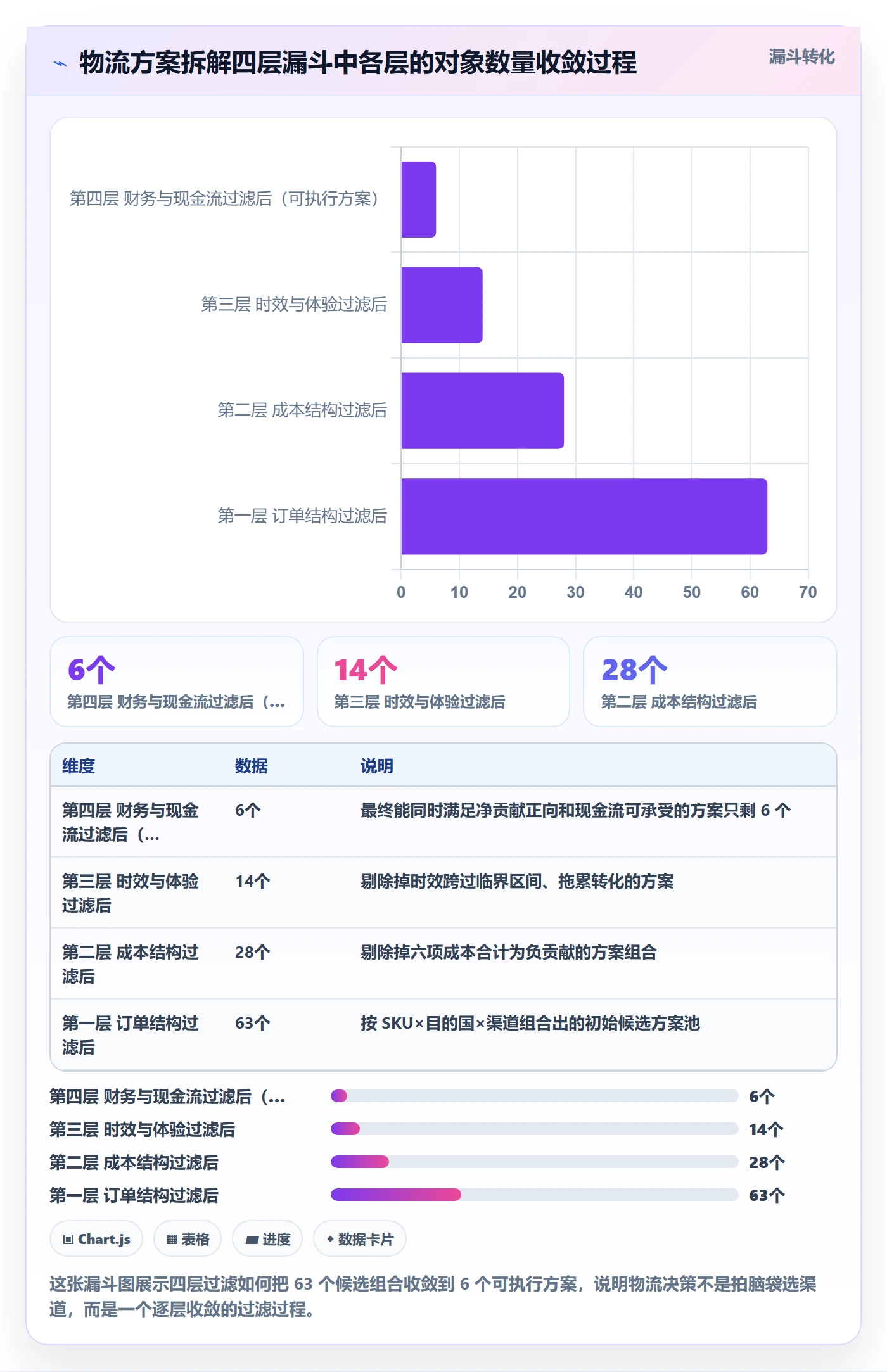 跨境电商运营怎么用？数据复盘场景下的物流方案拆解