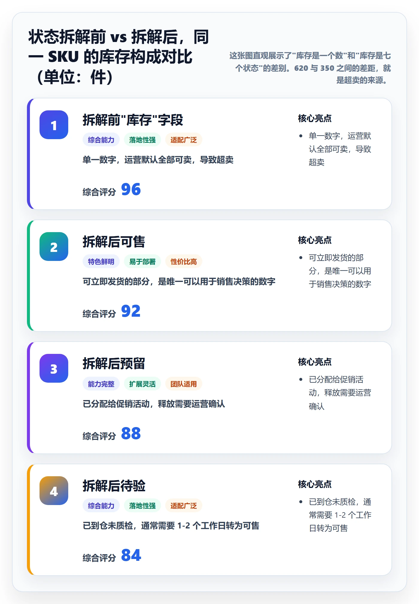 erp跨境电商操作手册：库存管理对应的中小商家步骤