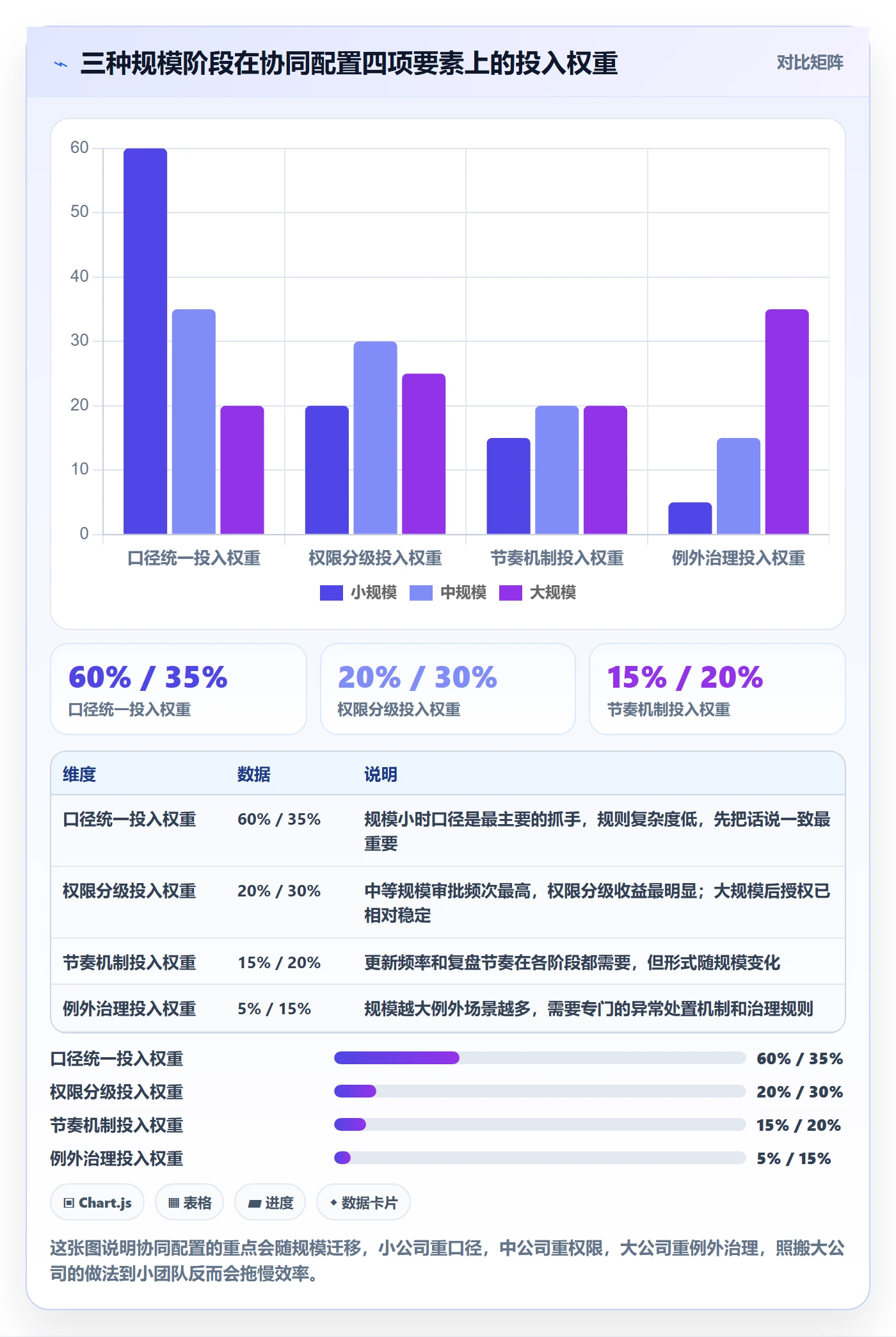 跨境电商运营配置指南：库存计划需要哪些团队协同设置