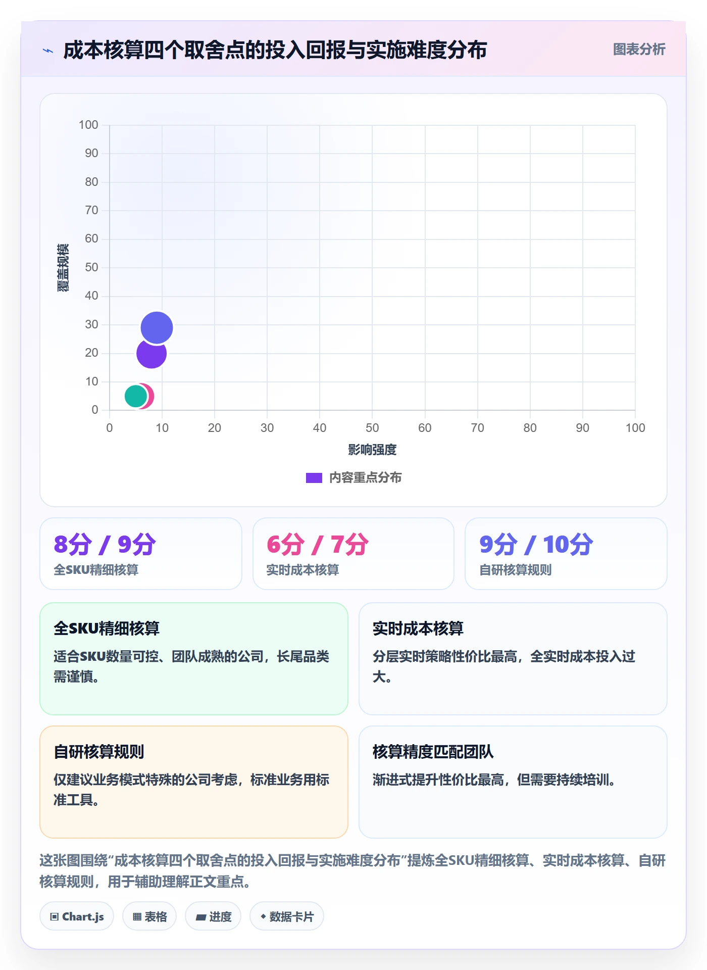 erp跨境电商场景解析：财务核算中的成本控制怎么处理