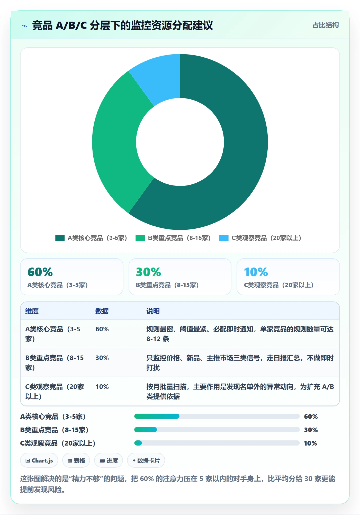 外贸数据分析平台配置指南：竞争对手需要哪些风险排查设置