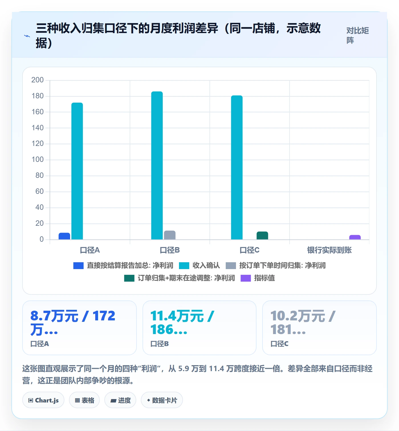 亚马逊软件避坑指南：利润核算环节的系统搭建要注意什么