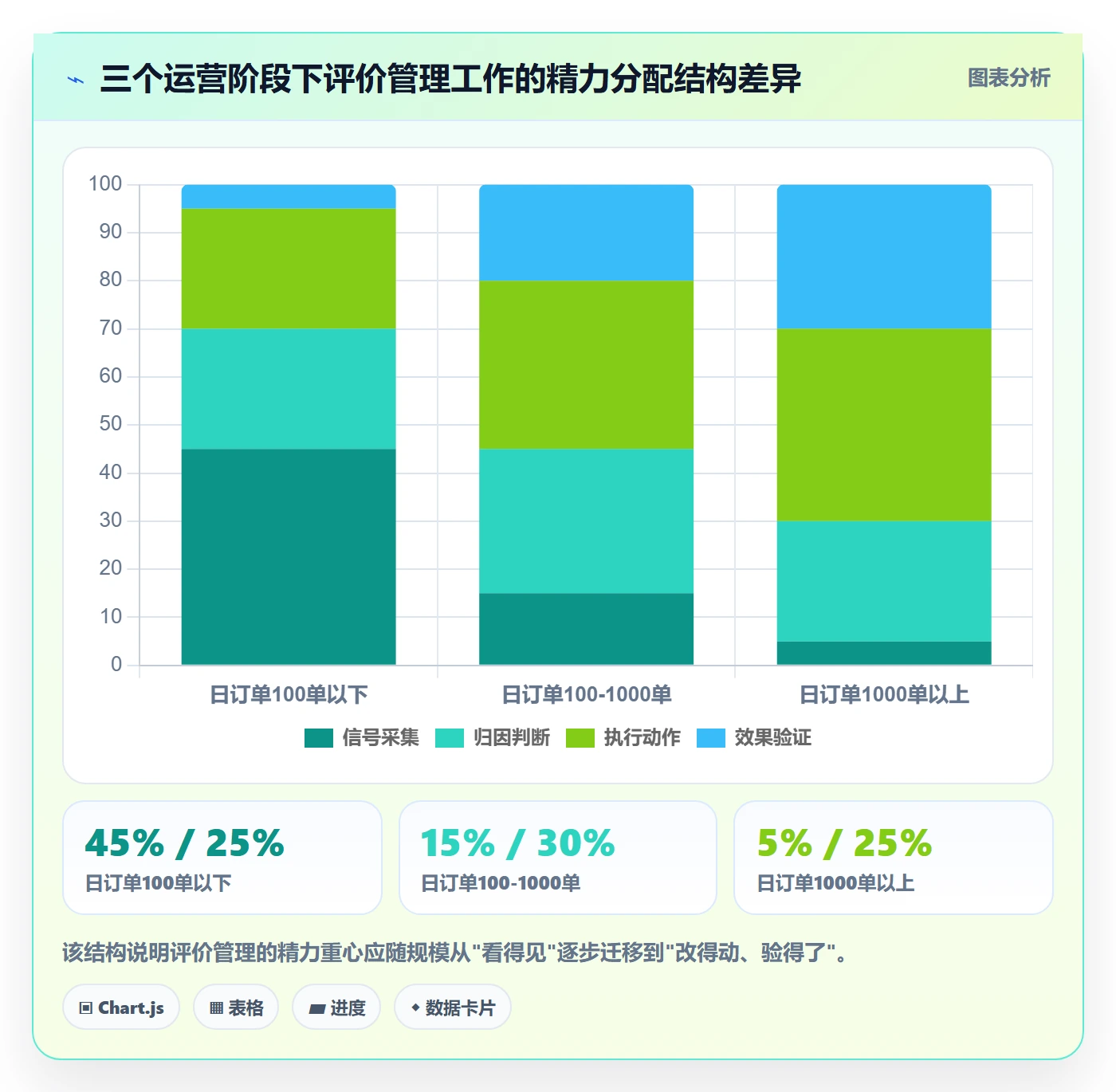 亚马逊软件方案设计：评价管理场景的系统搭建怎么做