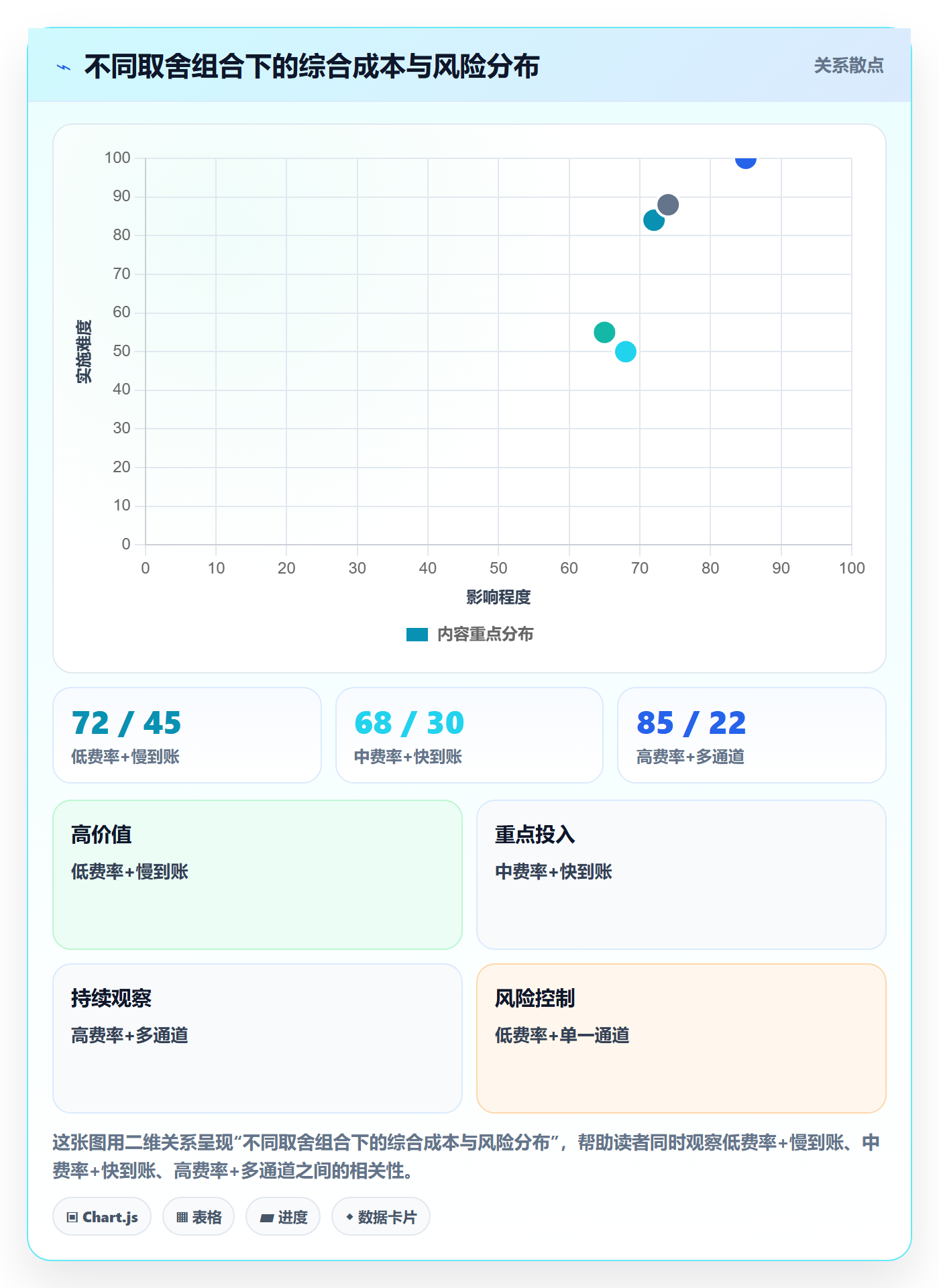 跨境电商一站式服务怎么用？支付收款场景下的常见误区拆解