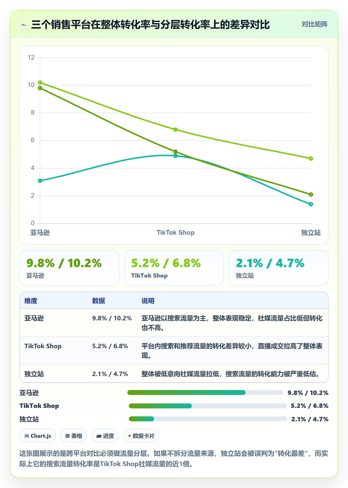 跨境电商运营执行标准：转化优化环节如何体现落地案例
