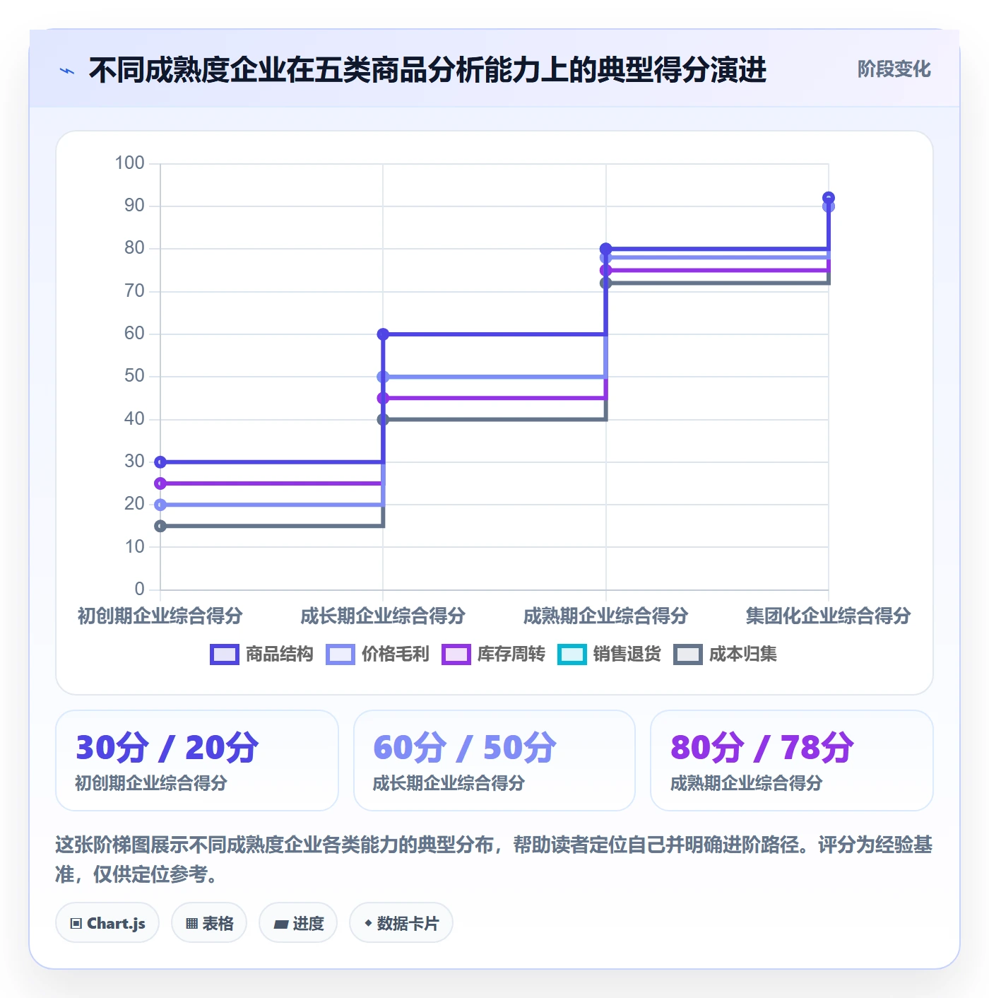 商品分析能力清单：税务筹划需要覆盖哪些市场需求事项