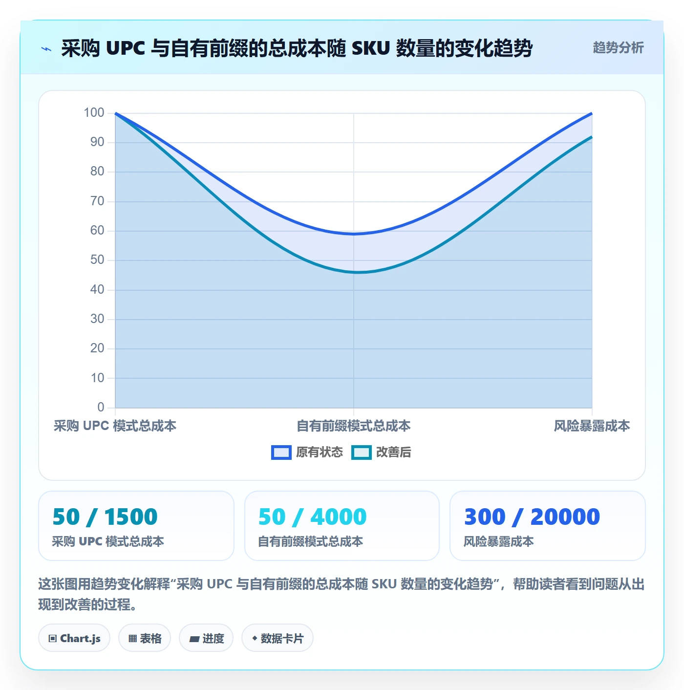 UPC码管理模板：围绕编码规范开展供应链协同