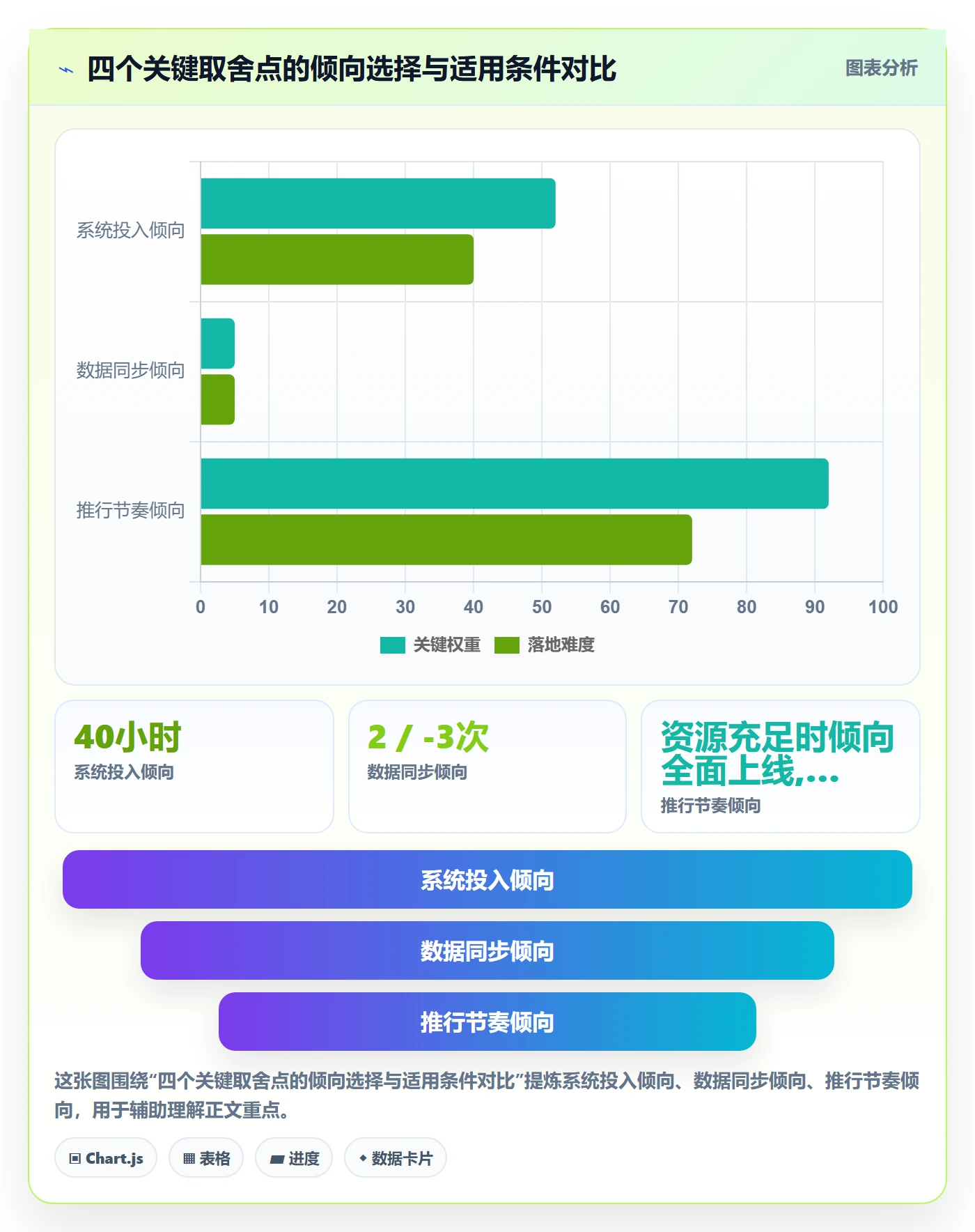 跨境电商一站式服务规划方法：仓储物流与团队协同如何衔接