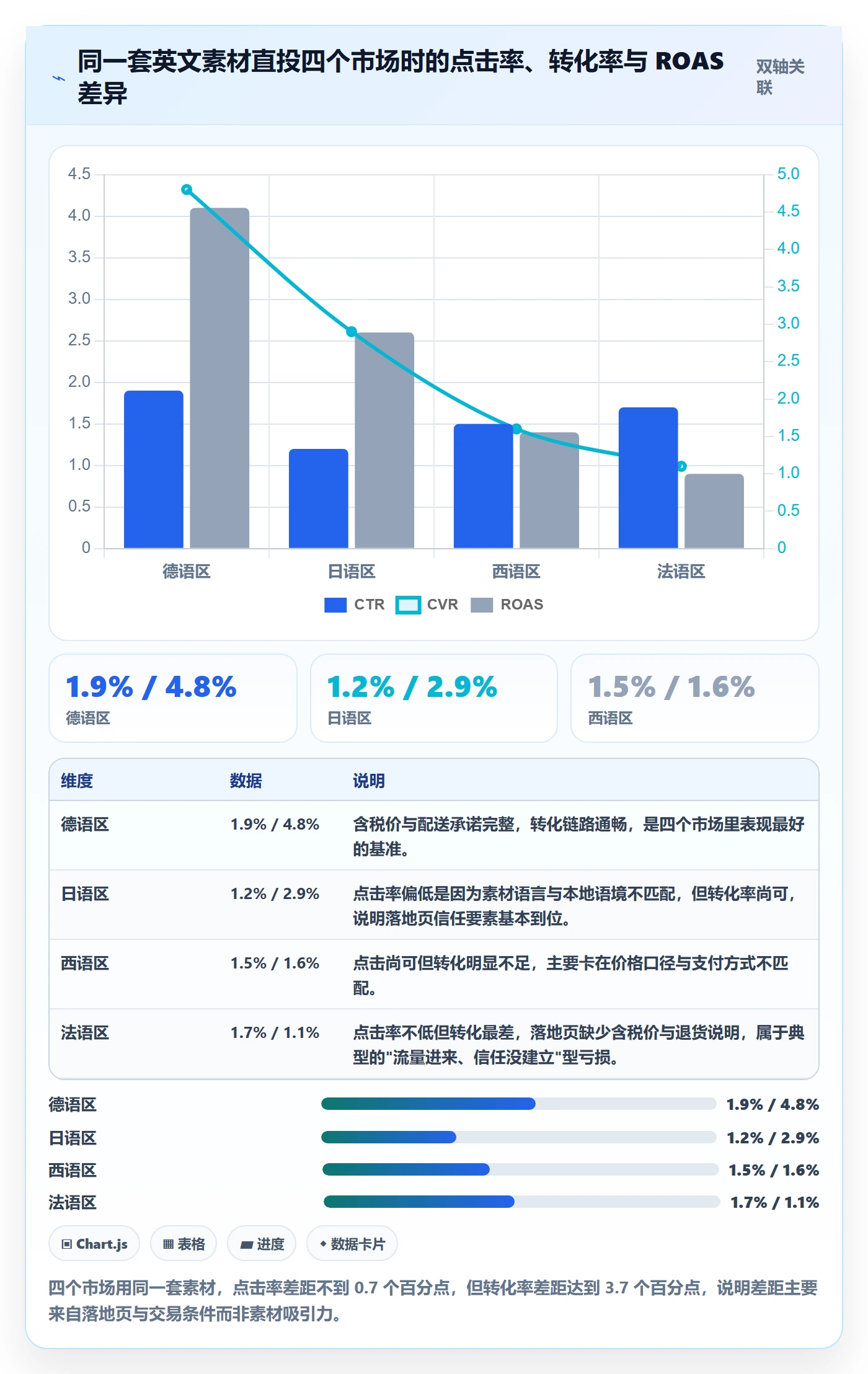 跨境电商运营场景解析：广告投放中的本地化运营怎么处理
