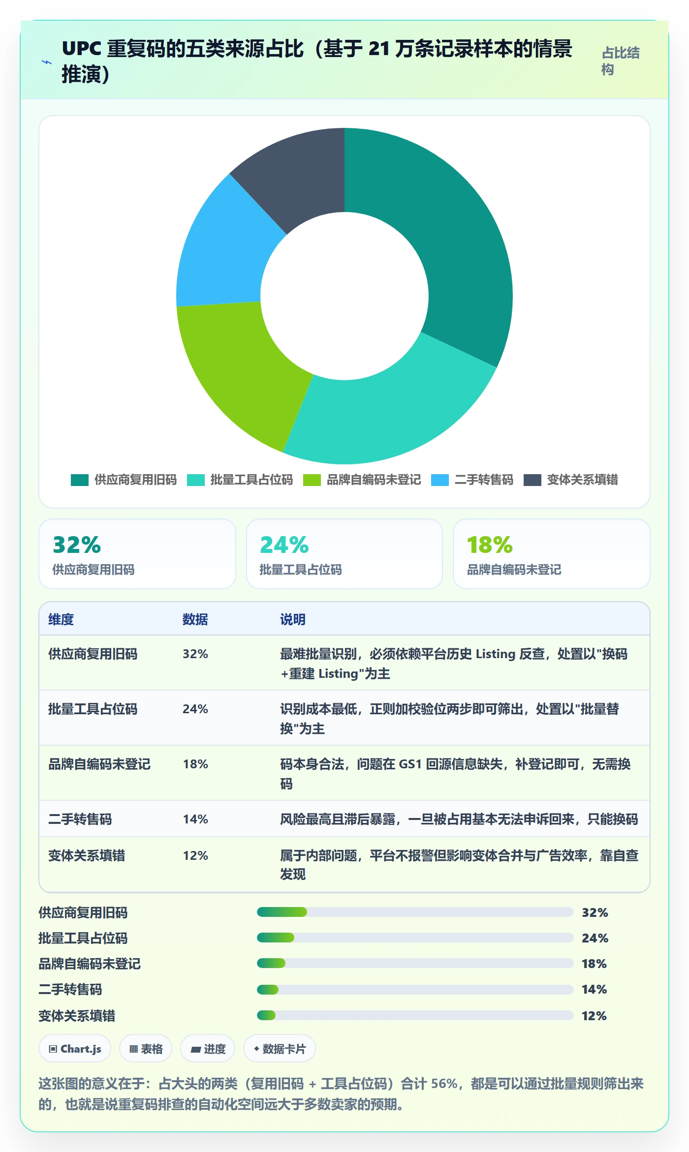 UPC码操作手册：重复码排查对应的平台规则步骤