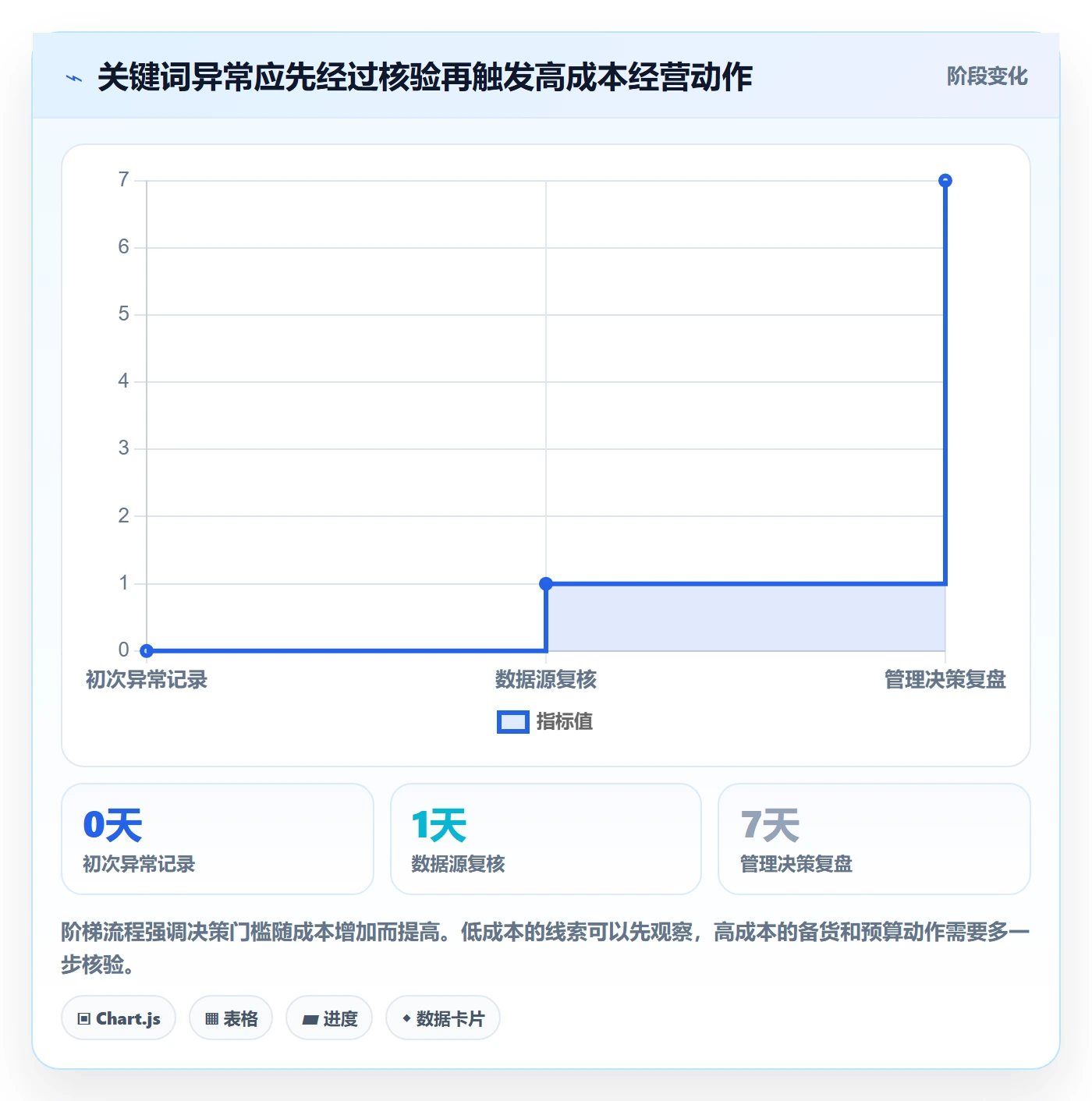 电商数据查询网站数据方法：用关键词搜索支撑日常管理判断