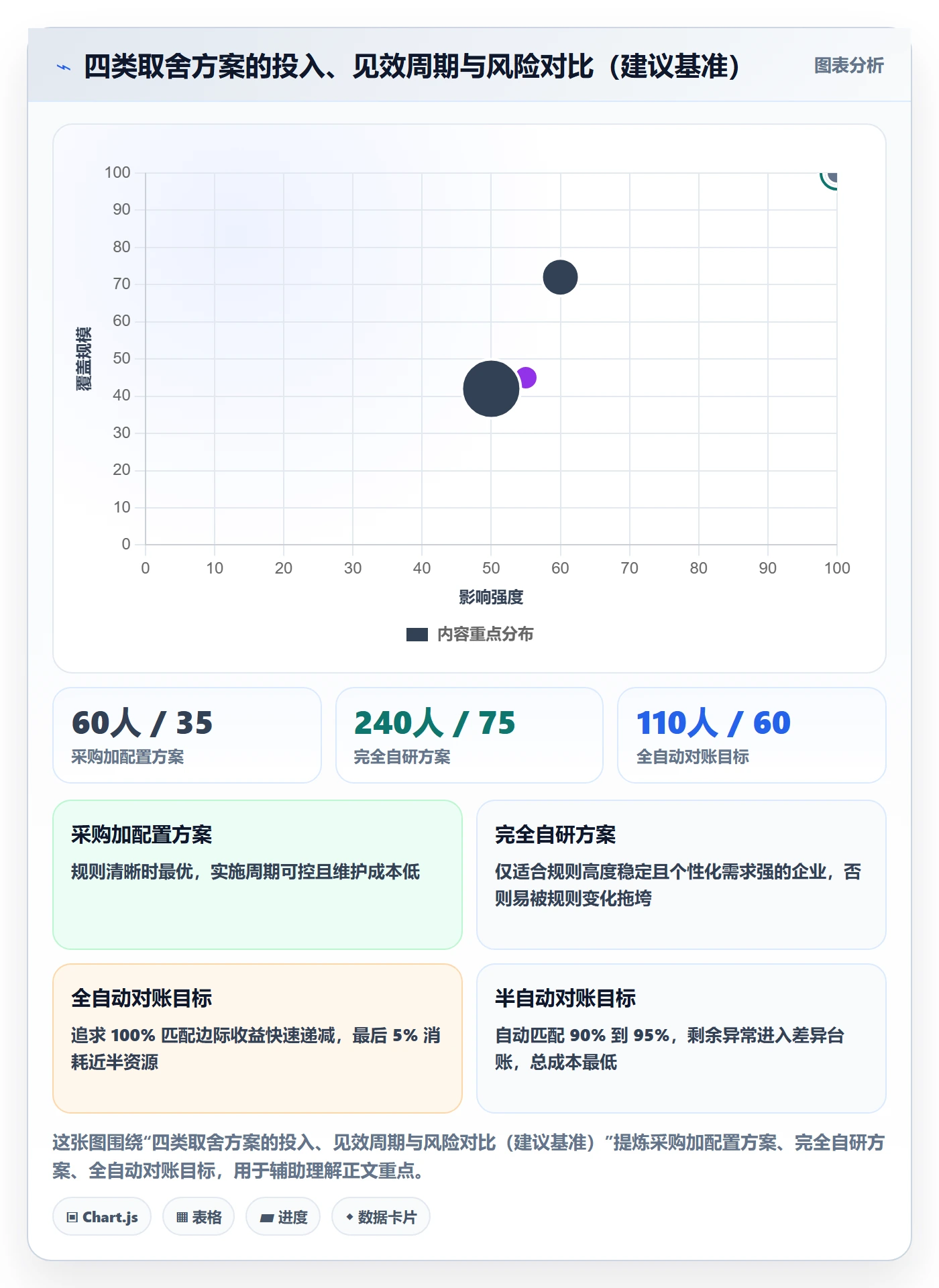 erp跨境电商增长策略：财务核算从哪里开始