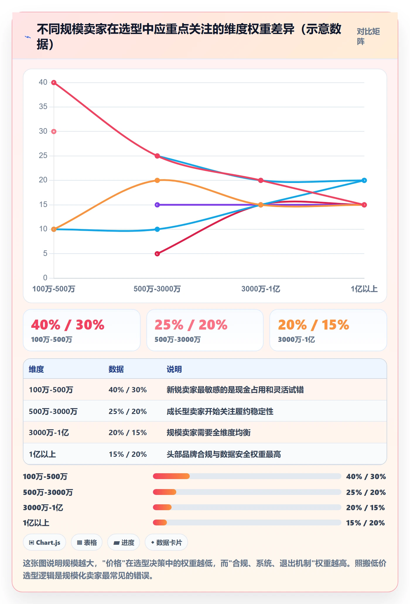 跨境电商一站式服务避坑指南：仓储物流环节的选型方法要注意什么