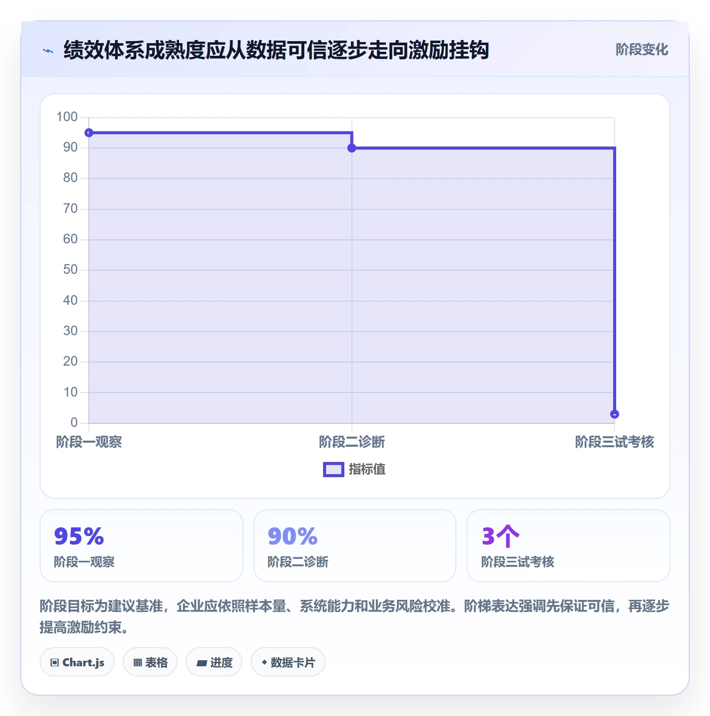 跨境电商怎么管？以跨境物流为核心的绩效考核方案