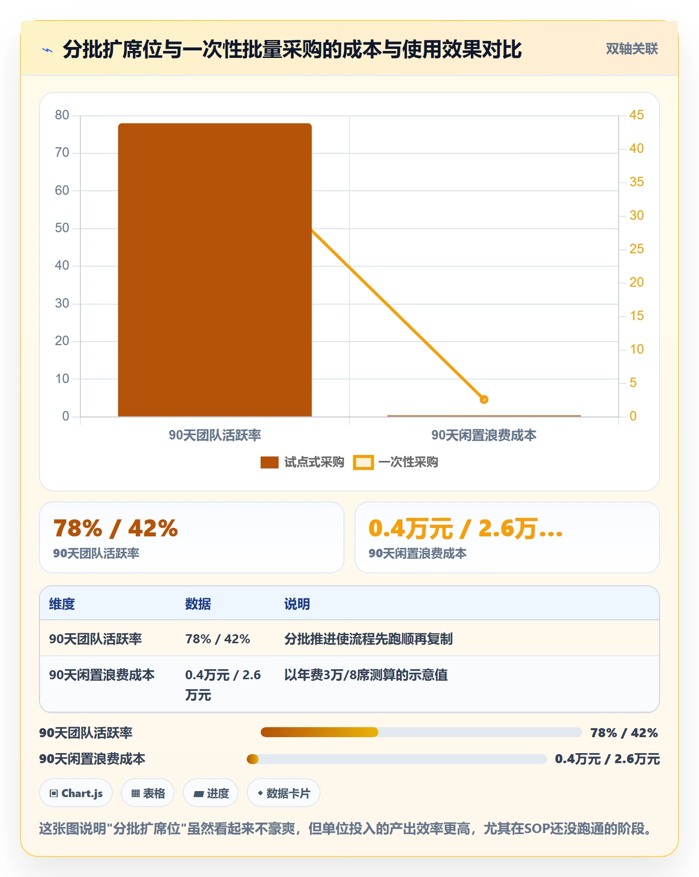 外贸数据分析平台从0到1：海关数据的客户服务与操作要点