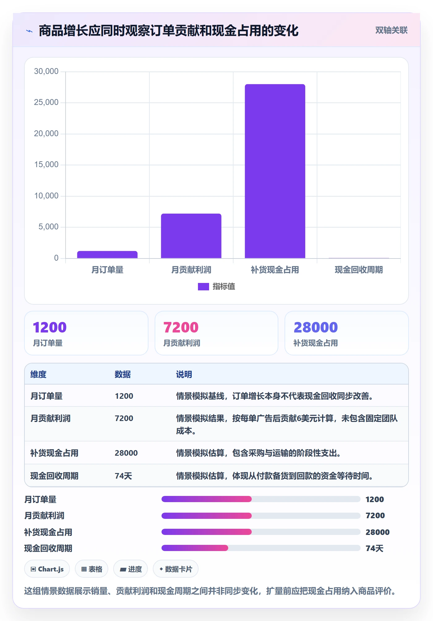 跨境电商进阶课：围绕选品策略完善增长策略