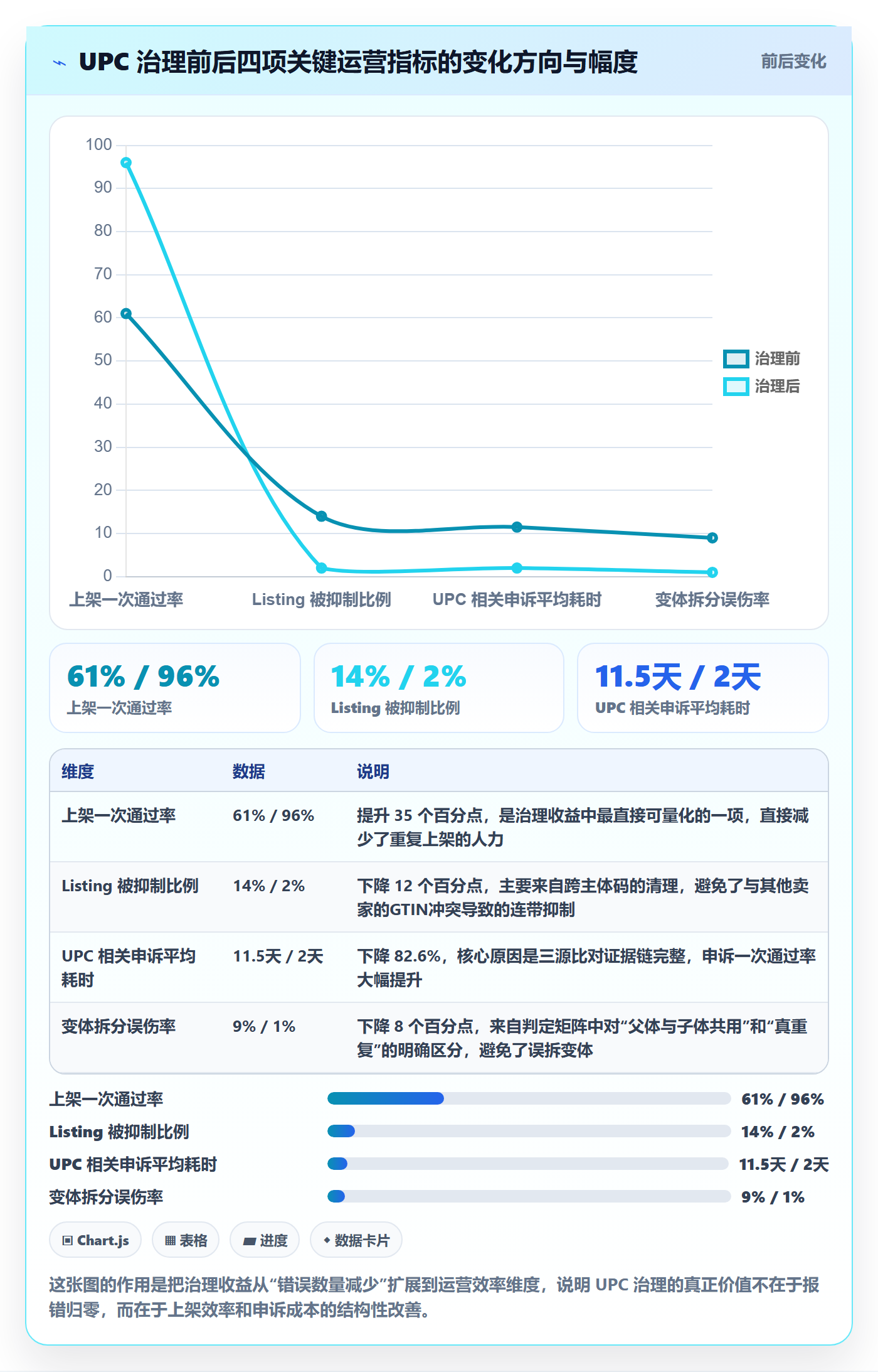 UPC码使用技巧：重复码排查对应的案例拆解方法
