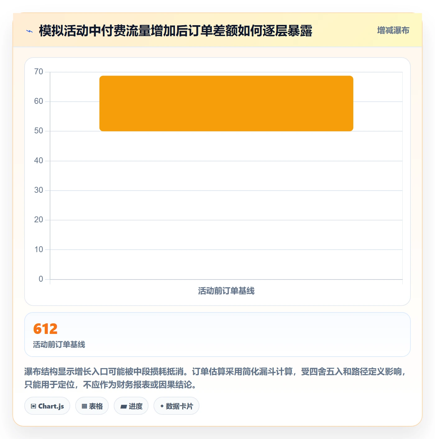 电商数据查询网站检查方法：通过流量分析评估团队协同质量