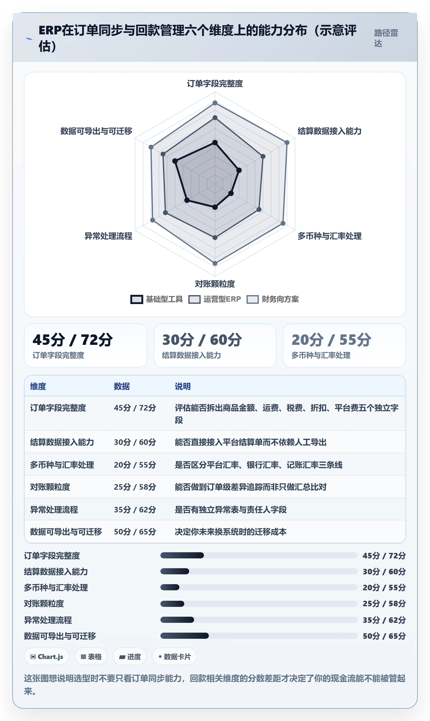 erp跨境电商从0到1：订单同步的回款管理与操作要点