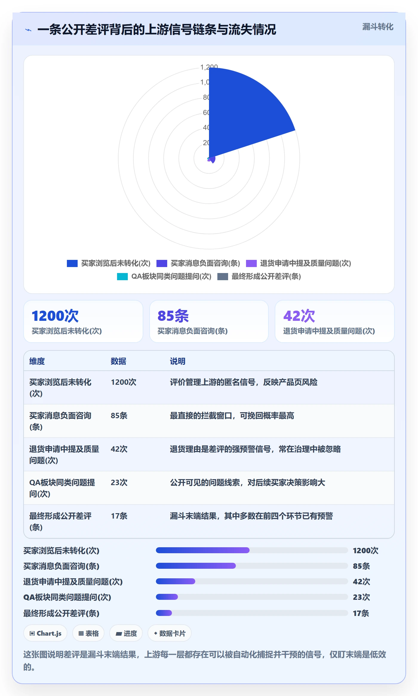 亚马逊软件工作指南:用自动化方案解决评价管理问题