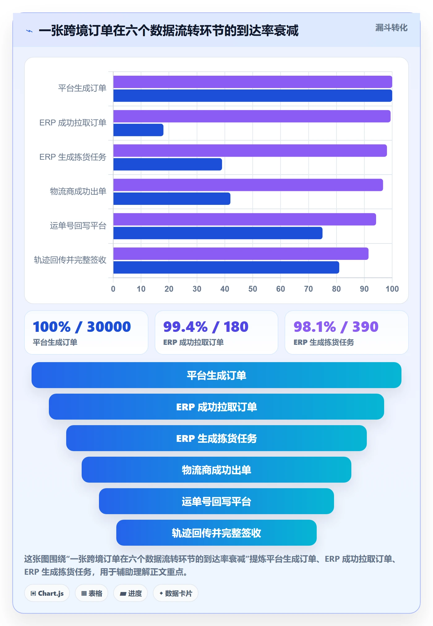 erp跨境电商怎么优化？先从物流对接的数据复盘入手