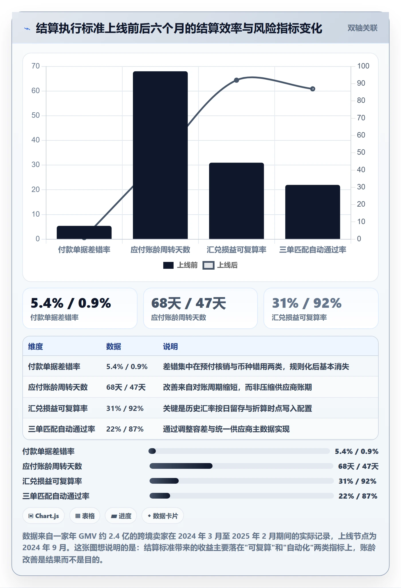 erp跨境电商执行标准:采购补货环节如何体现支付结算