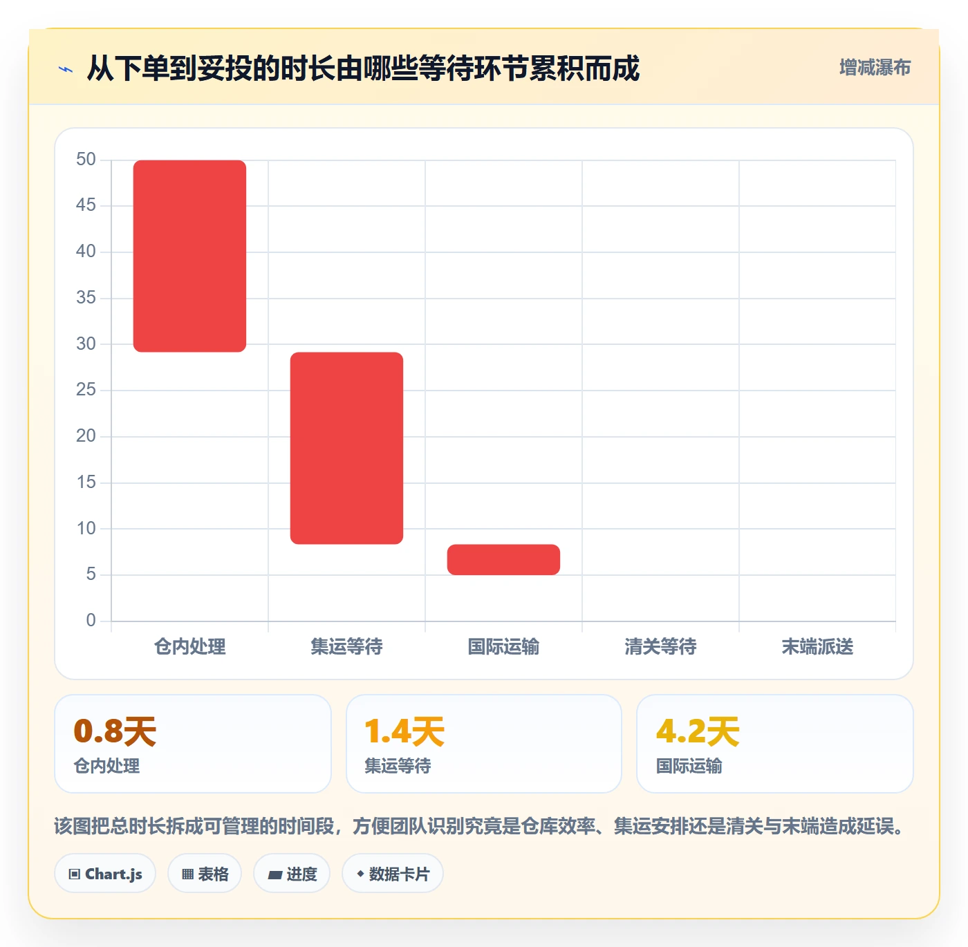 跨境电商避坑指南：跨境物流环节的跨境物流要注意什么