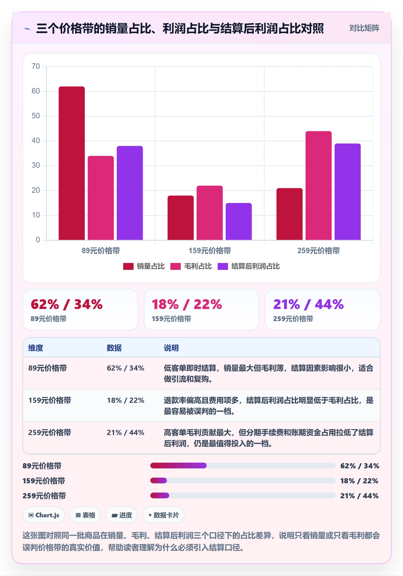 商品分析从0到1：价格带的支付结算与操作要点