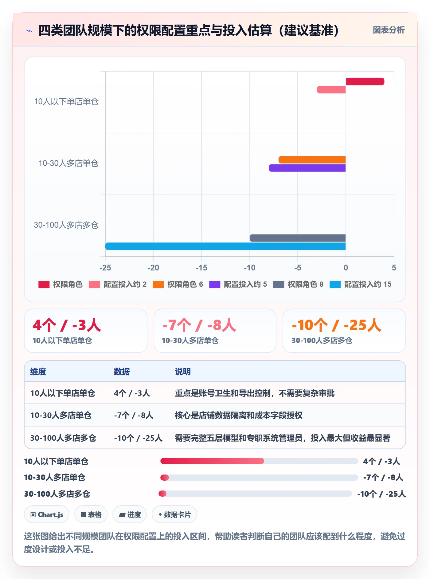 erp跨境电商方案设计：权限管理场景的物流方案怎么做