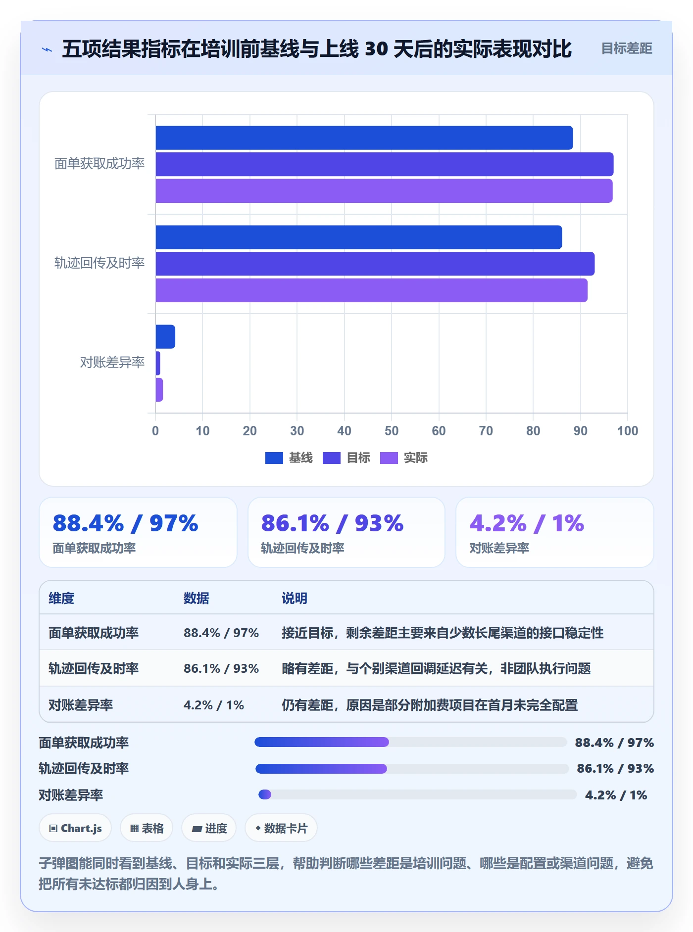 erp跨境电商场景解析：物流对接中的团队培训怎么处理