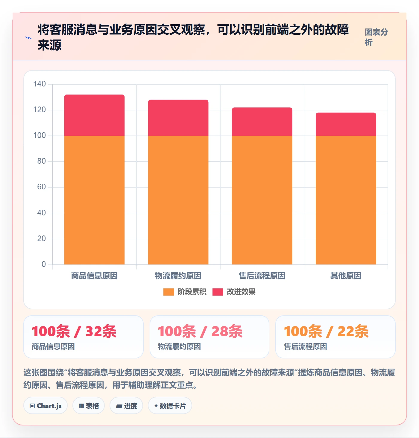 temu配置指南：账号绩效需要哪些客户服务设置