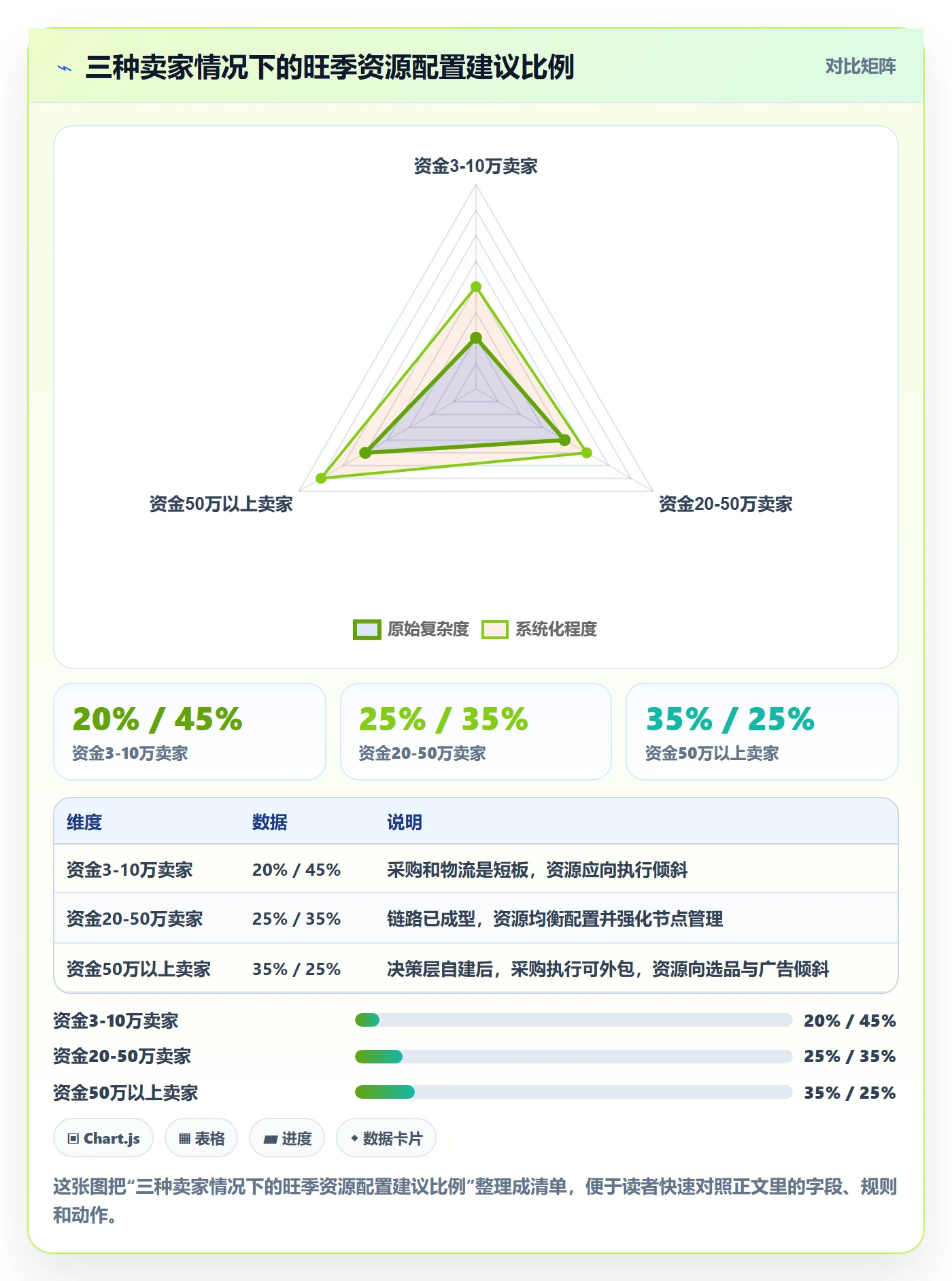 跨境电商一站式服务工作指南：用旺季准备解决选品采购问题