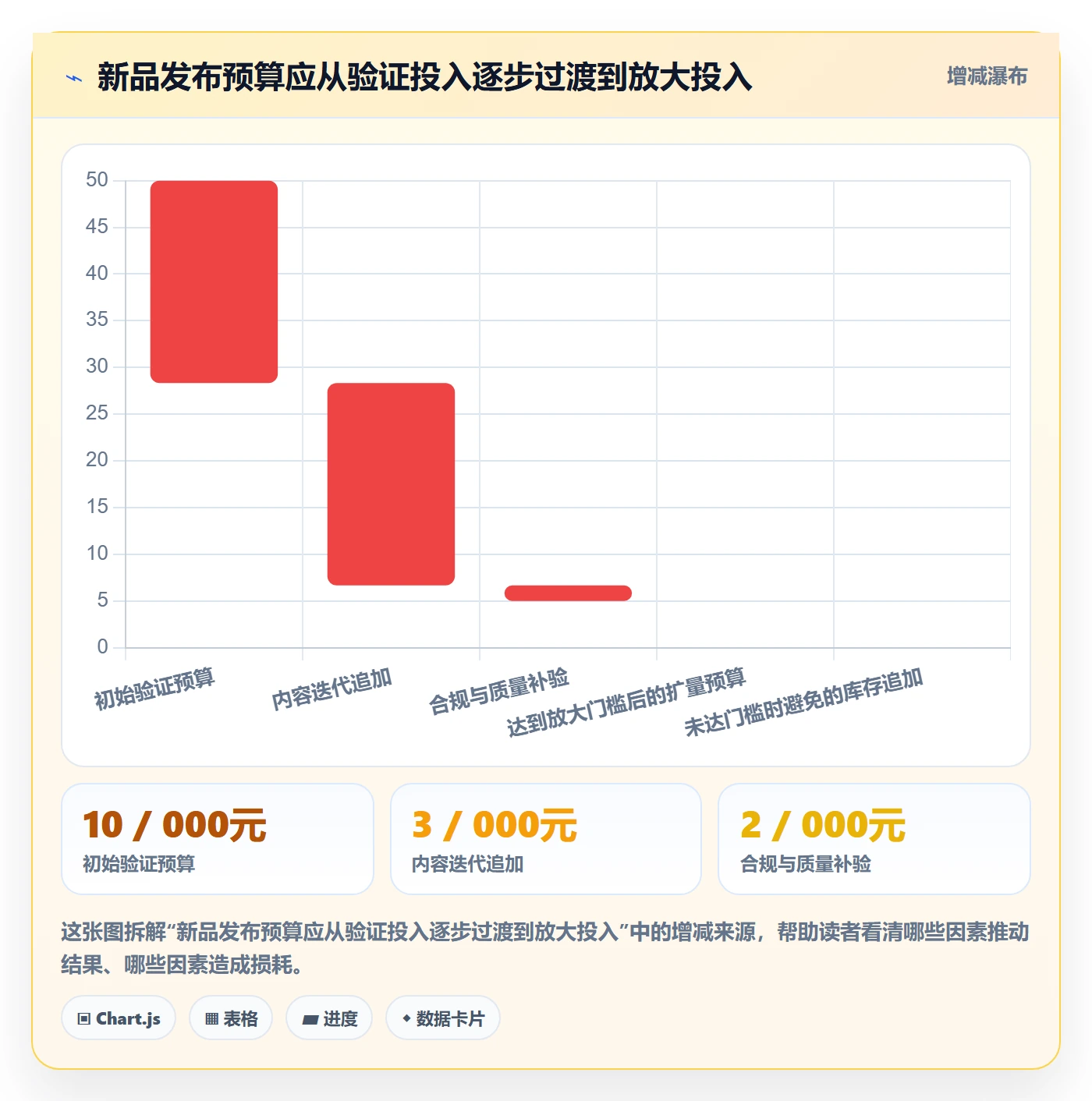 temu运营框架：把商品发布纳入品牌建设