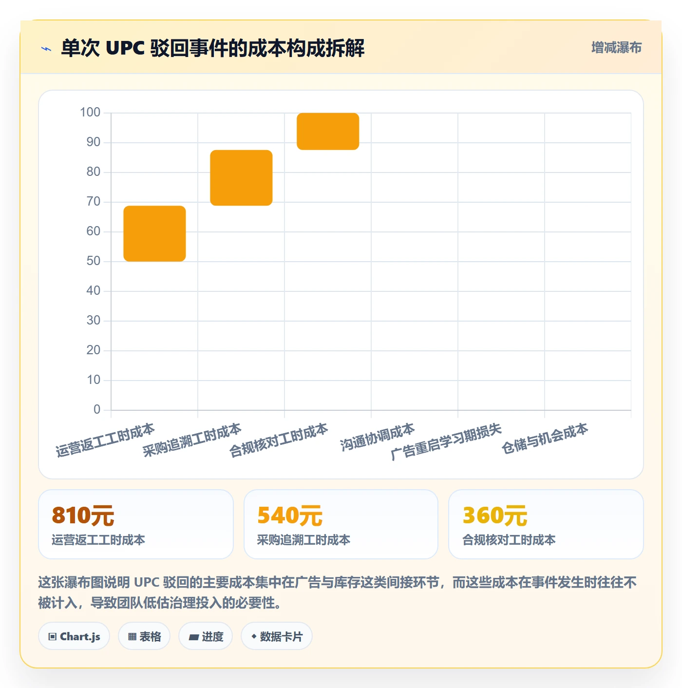 UPC码避坑指南：平台审核环节的团队协同要注意什么