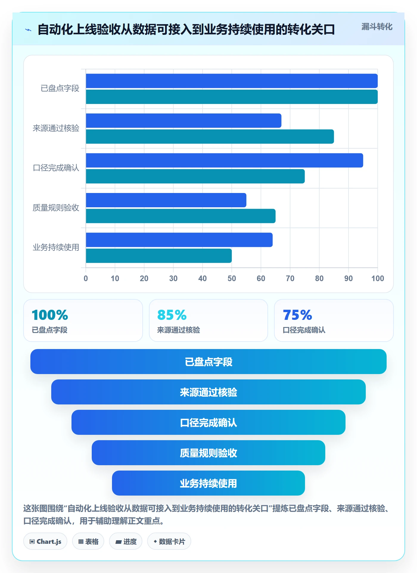 电商数据查询网站管理要点：达人数据的自动化方案如何设计