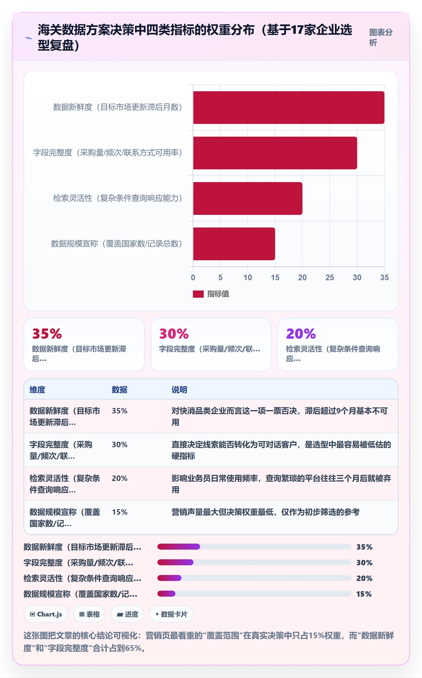 外贸数据分析平台决策指南：用案例拆解判断海关数据方案