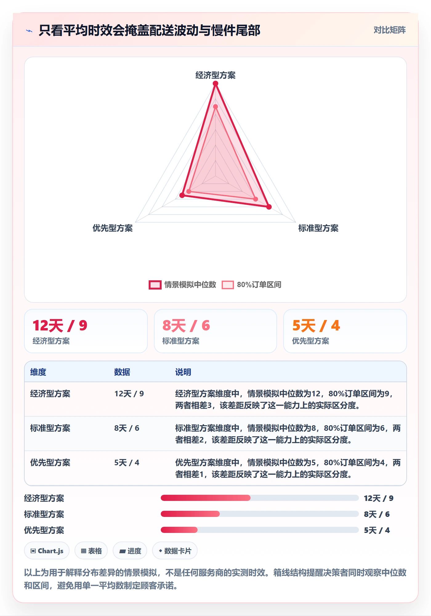 跨境电商决策指南：用入门指南判断跨境物流方案