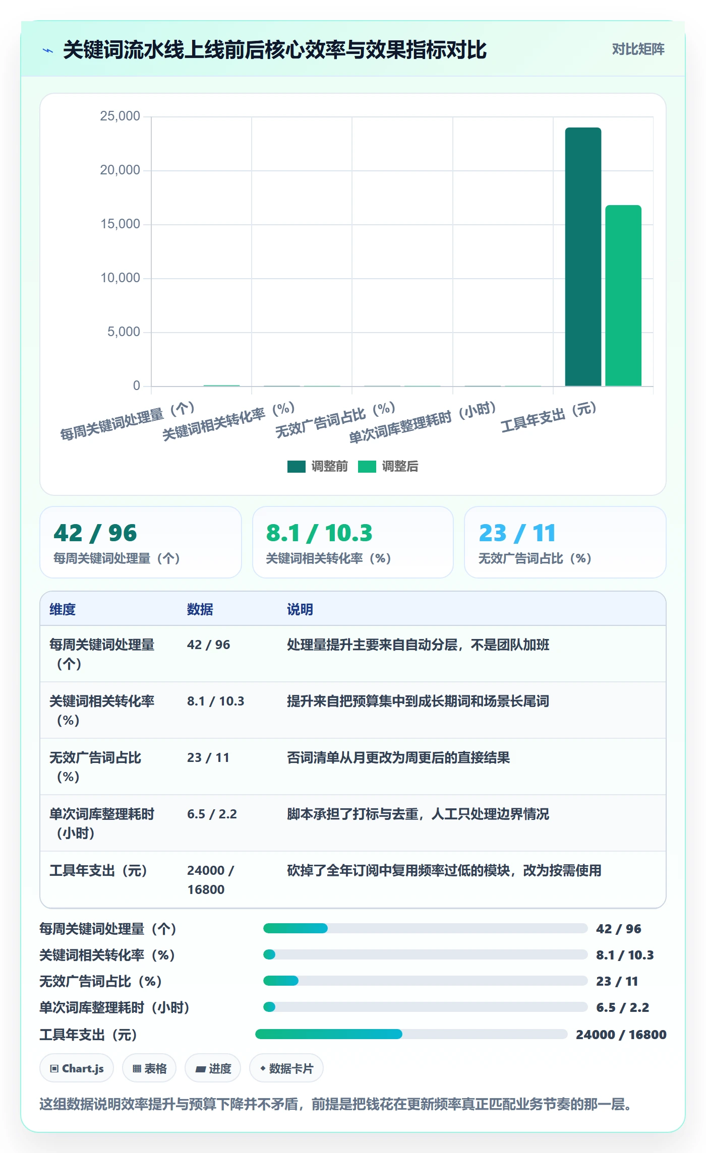 亚马逊软件实践指南：关键词工具的年度规划怎样更有效