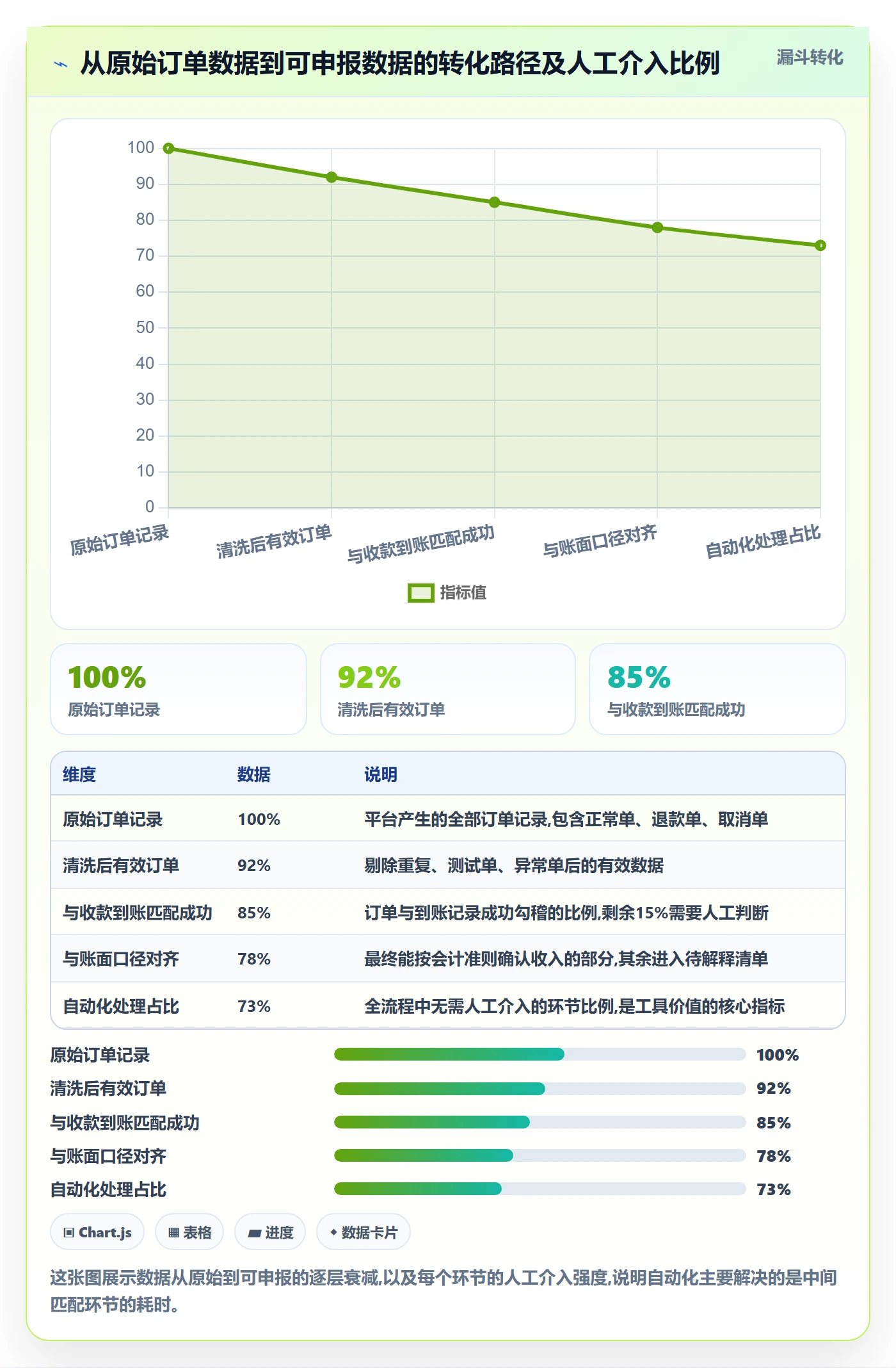 跨境电商一站式服务运营框架：把税务合规纳入日常管理