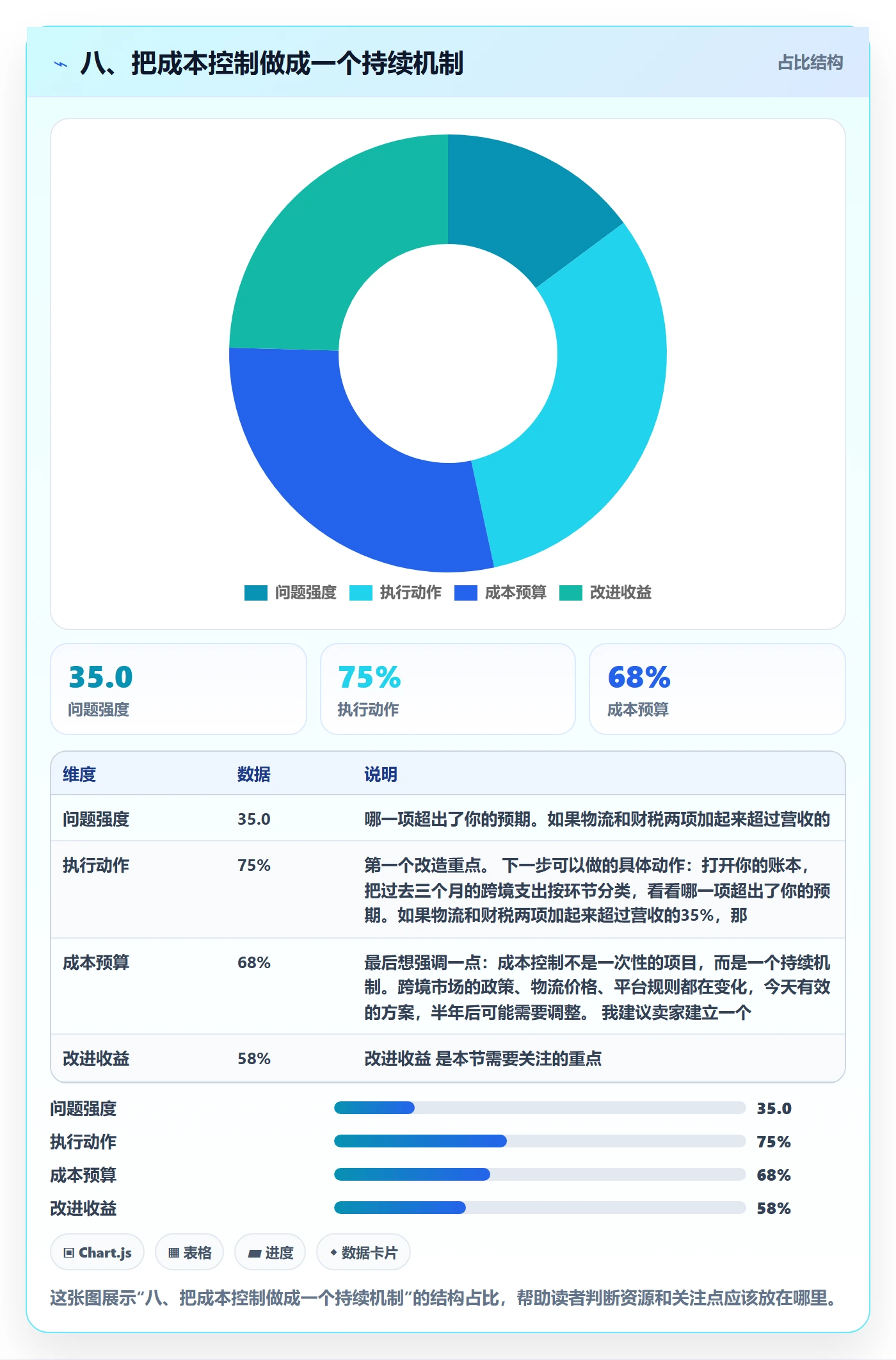 八、把成本控制做成一个持续机制
