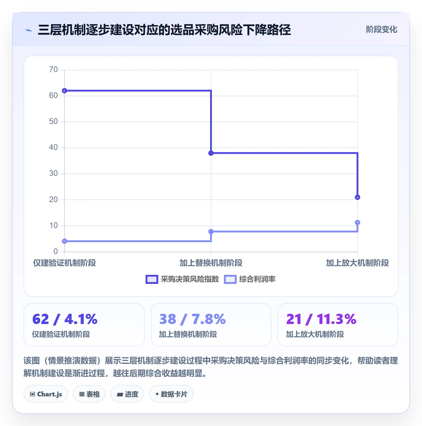 跨境电商一站式服务避坑指南:选品采购环节的增长策略要注意什么