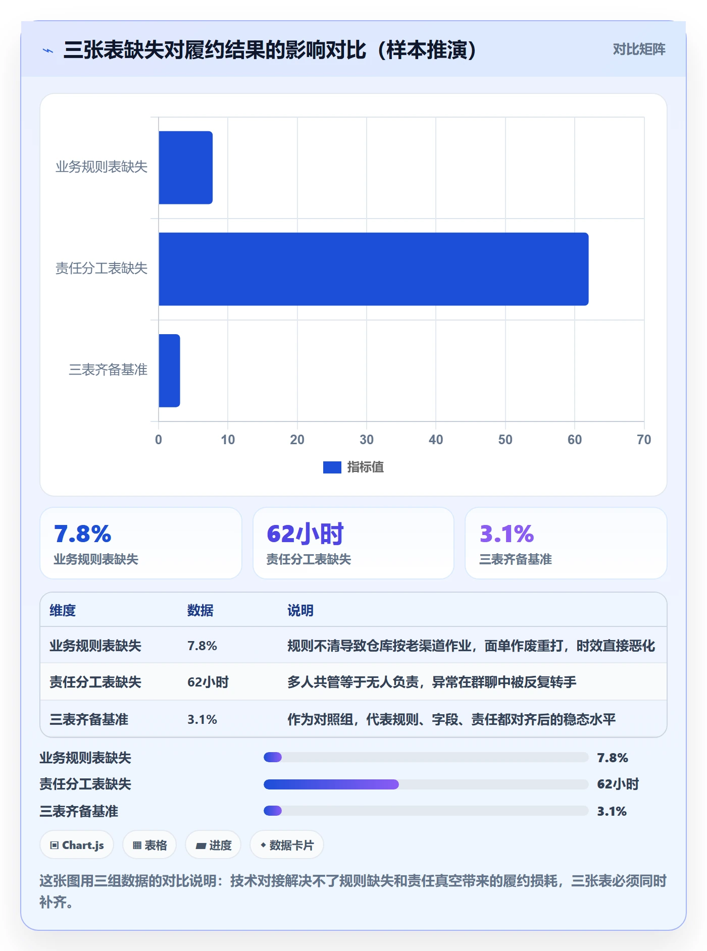 erp跨境电商规划方法：物流对接与日常管理如何衔接