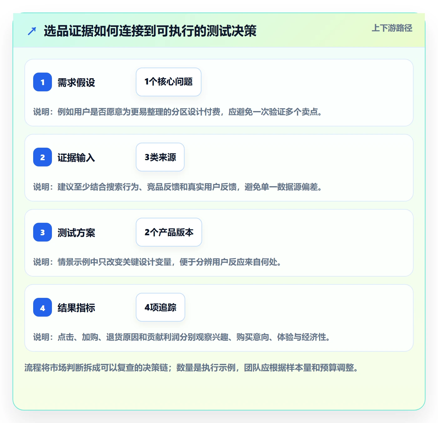 跨境电商选择标准：选品策略维度如何评估精细化运营