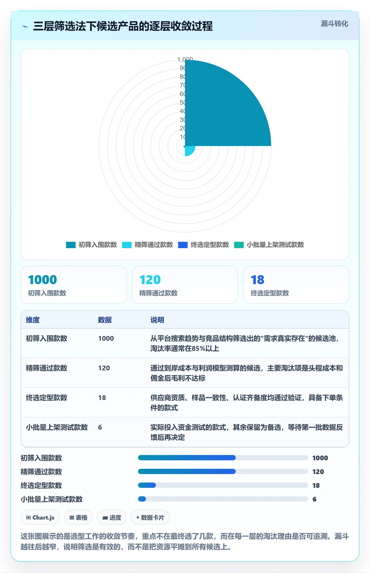 跨境电商一站式服务基础课：选品采购相关的选型方法一次讲透