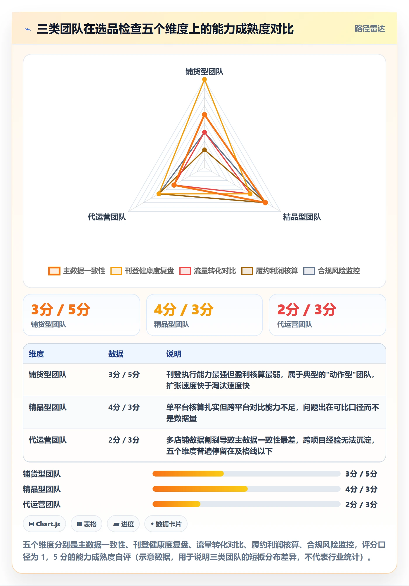erp跨境电商检查方法：通过多平台刊登评估选品策略质量