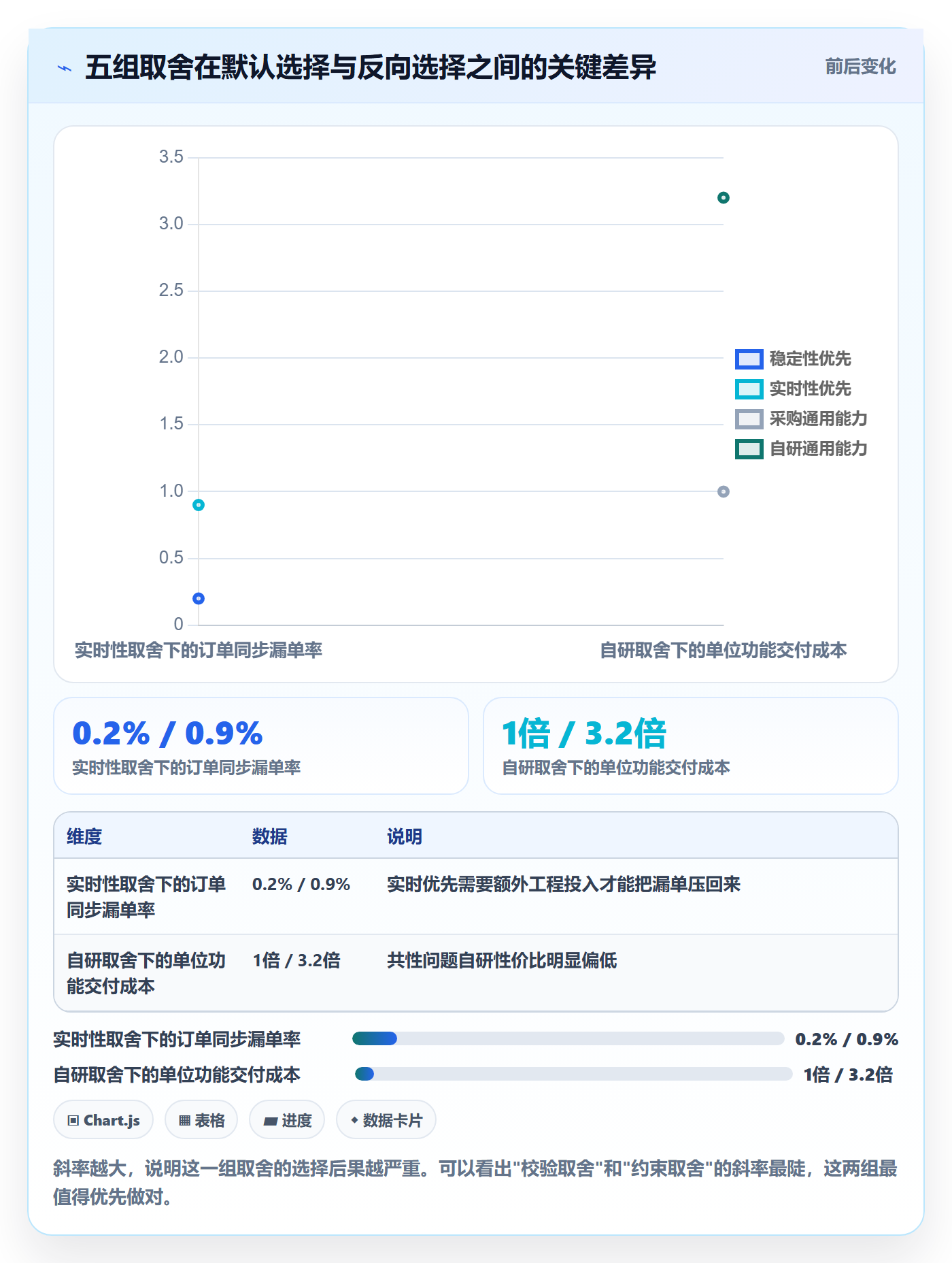 erp跨境电商指标体系：订单同步从哪里开始