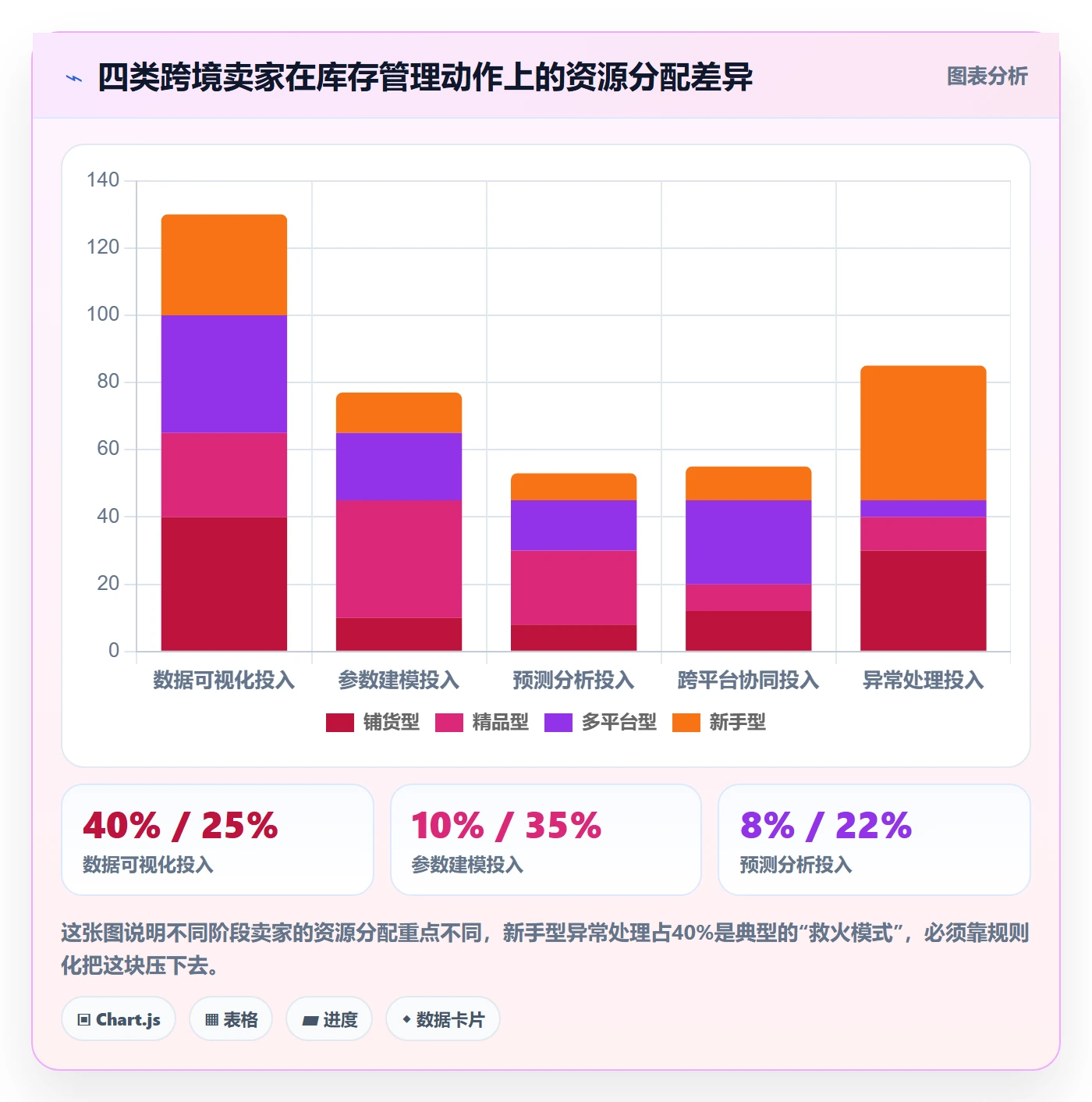 想做好跨境电商运营，先掌握标准化管理中的库存计划