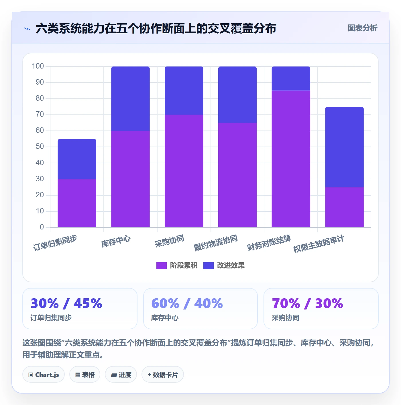 erp跨境电商能力清单：团队协同需要覆盖哪些系统实施事项