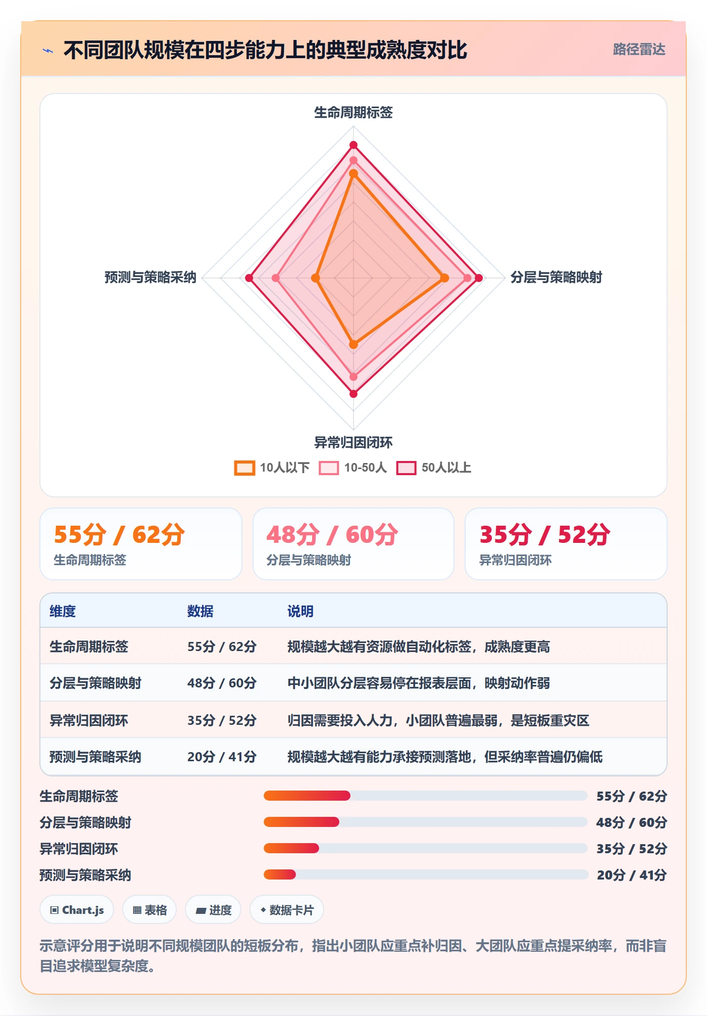 商品分析建设路线：从生命周期到进阶玩法分几步